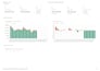 build interactive excel dashboards, KPI reports, and mis reports